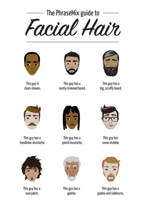 How to describe someone's facial hair in English | PhraseMix.com