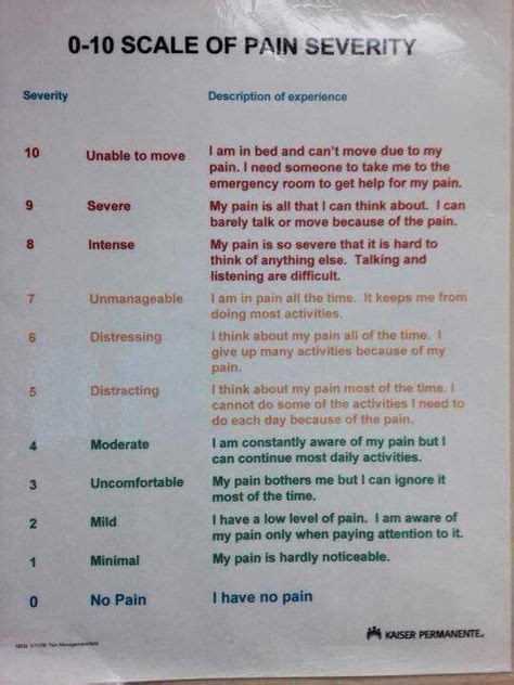 Best pain scale ive seen! | fibromyalgia | Pain scale, Fibromyalgia, Chronic pain