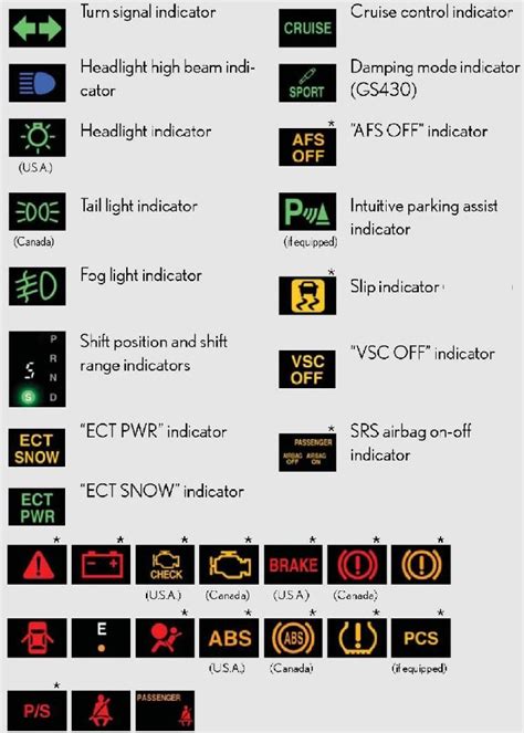 Don't Ignore These Dash Warning Lights