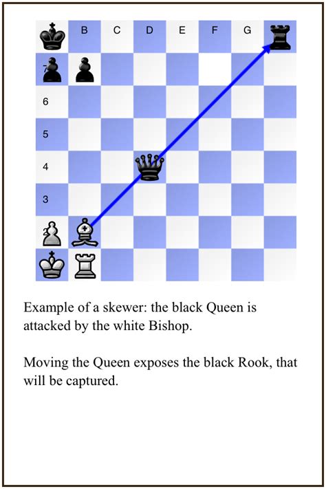 Chess Trainer blog: The Skewer