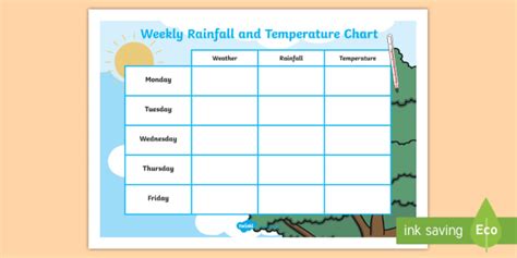 School Weekly Rainfall and Temperature Chart (Teacher-Made)