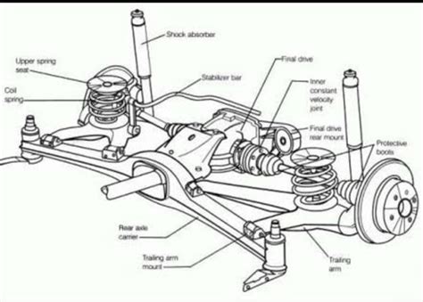 Semi Truck Suspension Diagram