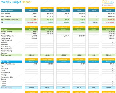 Weekly Budget Planner Template (Spreadsheet) - Dotxes