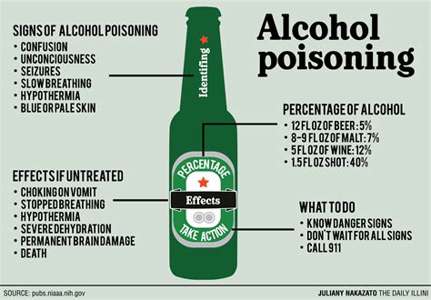 Alcohol Poisoning -Meaning, Causes, Symptoms And Prevention | Example NG