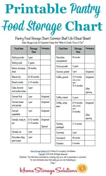 Printable Pantry Food Storage Chart: Shelf Life Of Food