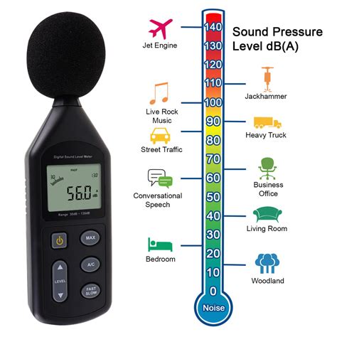 Digital Sound Level Meter : Handheld Digital Sound Level Meter : Exposure to high noise levels ...