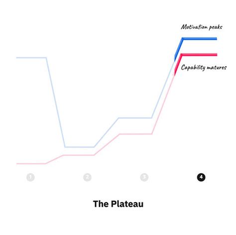 The Change Curve Explained