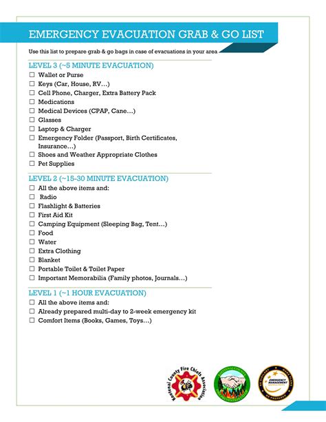 Evacuation Kit Checklist