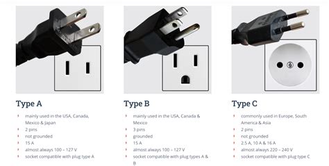 Why do different countries have different electric outlet plugs? - Weird News, Santa Fe, NM