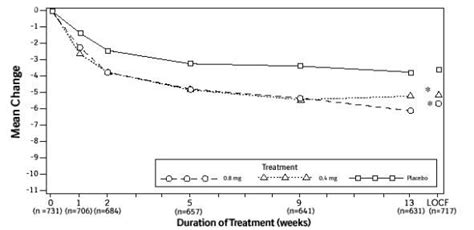 Flomax - FDA prescribing information, side effects and uses