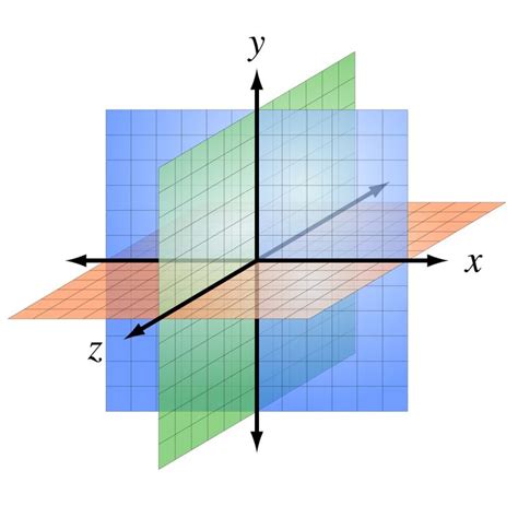 File:3D coordinate system.svg | Cartesian coordinates, Moocs, 3d cube