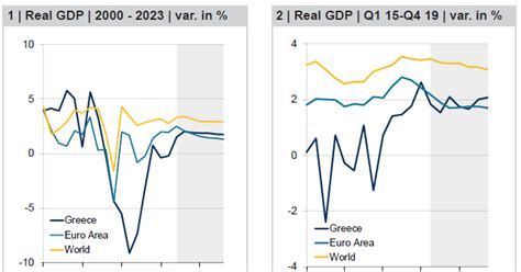 Greece Nov. 2018 Economic Outlook Improves - Chaganomics.com