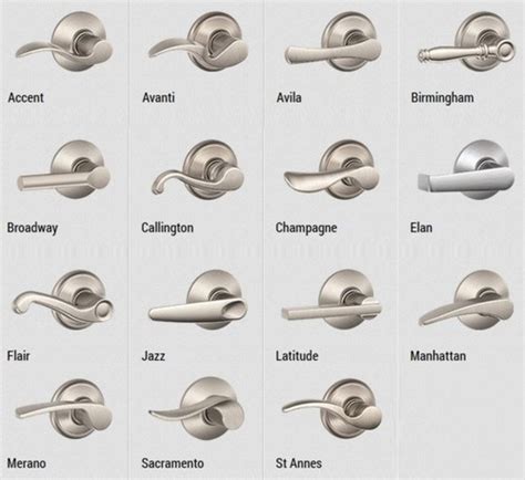 Types of door knob – Door Knobs