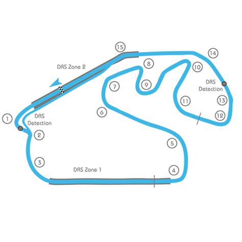 Brazilian Grand Prix – The F1 Stat Blog