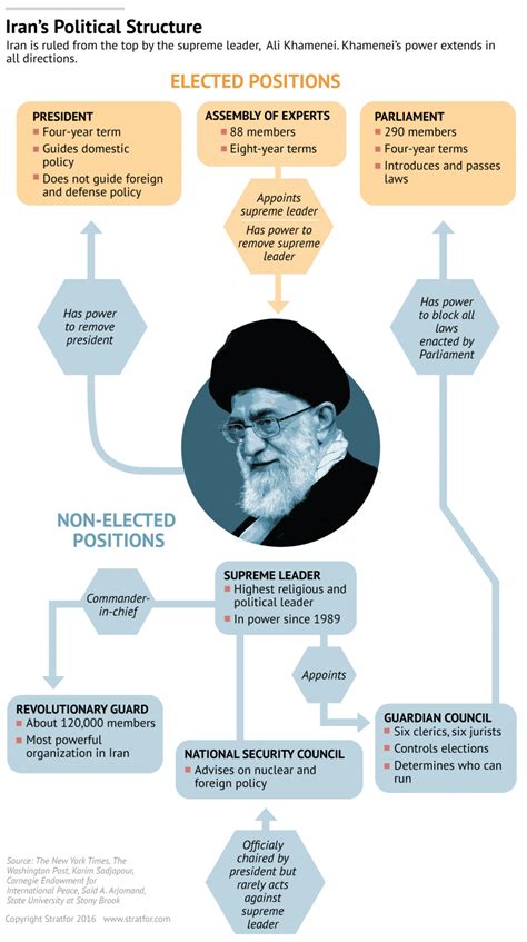 Iran : Slowly but Surely the country is reforming - Young Diplomats