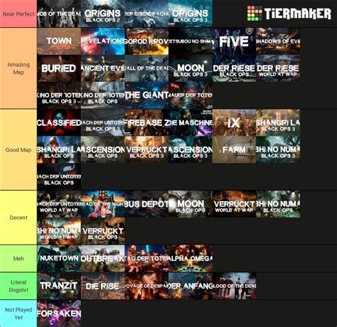 Treyarch Zombies Maps (WaW-Der Anfang) Tier List (Community Rankings ...