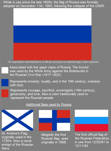 Meaning of the Russian Federation's flag : r/vexillology