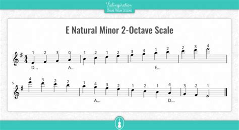 E Minor Scale on the Violin – Notes, Fingering and Charts - Violinspiration