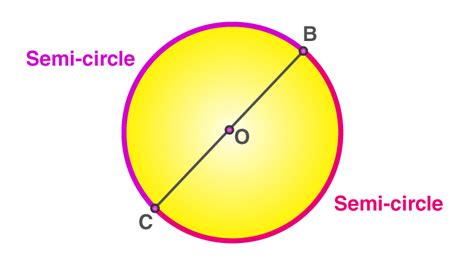 Semi circle - Definition, Area and Perimeter Formulas