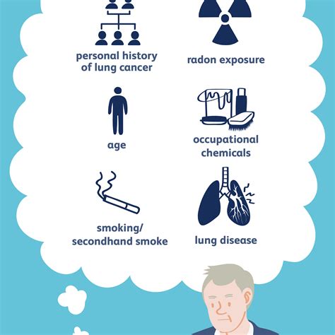 Non-Small Cell Lung Cancer: Causes and Risk Factors