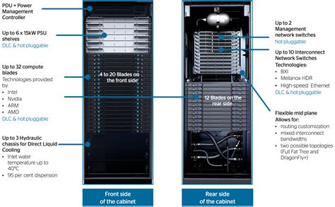 Nvidia will build the 'world's fastest AI supercomputer ...