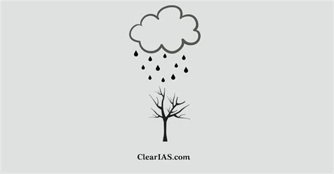 Acid Rain - ClearIAS