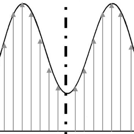 The development of a pipe flow velocity profile is experimentally... | Download Scientific Diagram