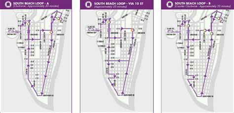 South Beach Trolley | City of Miami Beach