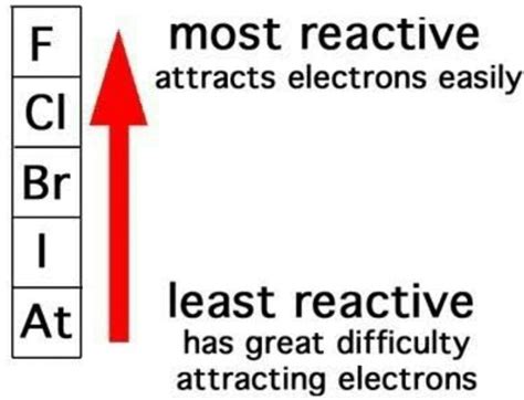 In Periodic Table Most Reactive Element | Cabinets Matttroy