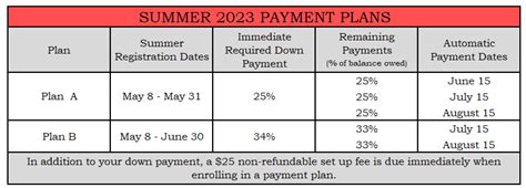 Nelnet Payment Plans – Palomar College Fiscal Services