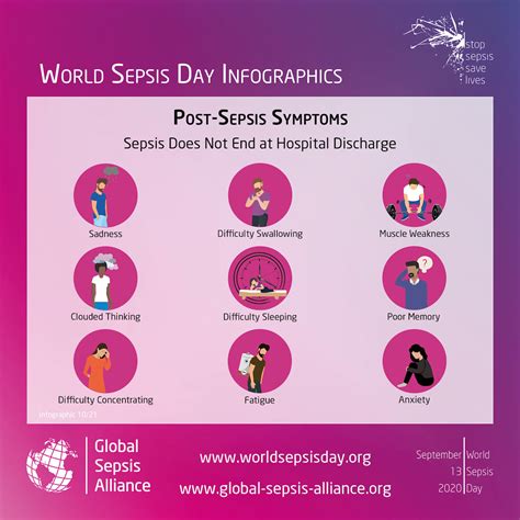 Sepsis Symptoms