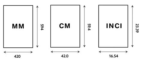Ukuran Kertas A2 Dalam Cm, Mm, Inci, Dan Cara Mengaturnya - Harto Trans
