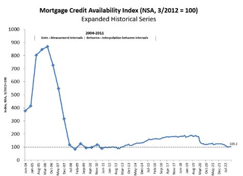 5 Reasons we won’t see a Housing Market Crash Anytime soon | ORION INVESTMENT REAL ESTATE