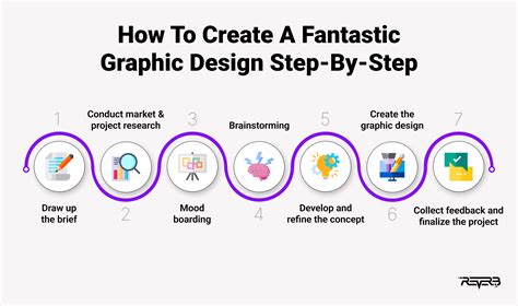 7 Steps To An Exceptional Graphic Design Process | REVERB