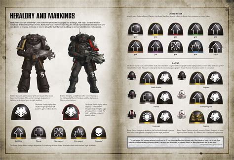 Raven Guard | Warhammer 40k Wiki | Fandom | Raven, Space marine, Warhammer 40k