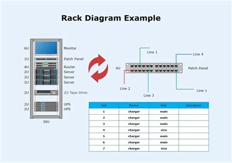 How to Create A Rack Diagram - Edraw - 新利怎么样,新利18不能出款,18新利官网18luck.org