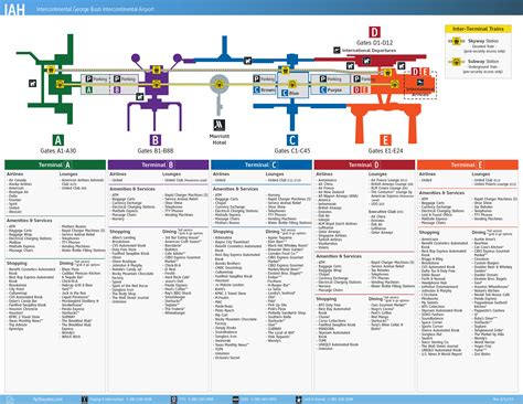 Houston IAH Airport Terminal Map