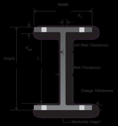 Types of Structural Steel Shapes - Kloeckner Metals Corporation