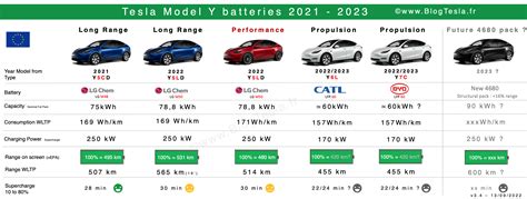 2024 Tesla Model Y Battery Capacity - Melva Sosanna