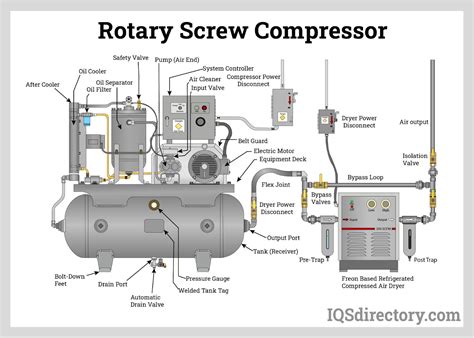 Rotary Compressor Manufacturers | Air Compressor Manufacturers
