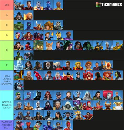 2023 5-star Tier List (Community Rankings) - TierMaker