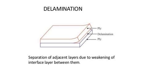 Delamination in composites