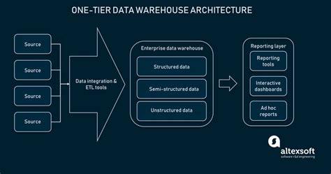 Enterprise Data Warehouse (EDW) Full Guide