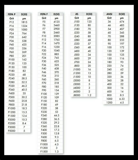 Sandpaper grit conversion chart grit to mesh - serversbool