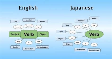 Japanese Sentence Structure: The Ultimate Beginner's Guide - 80/20 Japanese