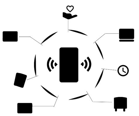 NFC Development - Application Nexus Webservices