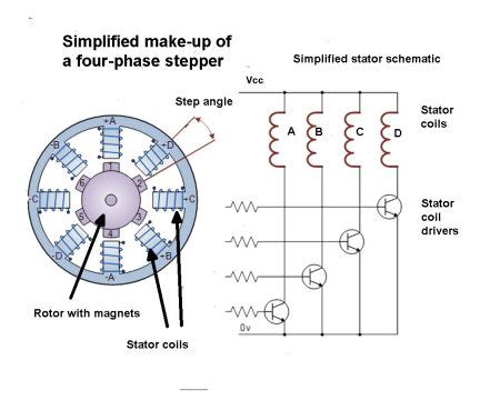 Basics of stepper motors