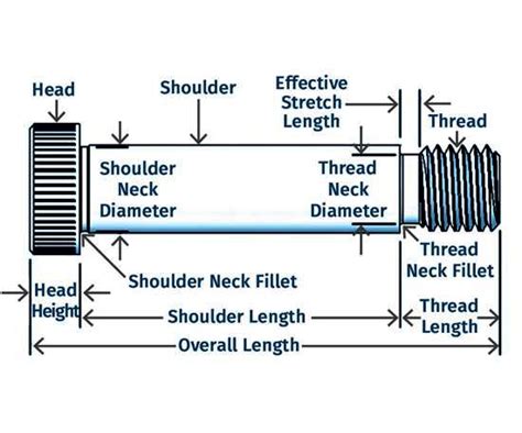 Shoulder Bolt Dimensions Chart