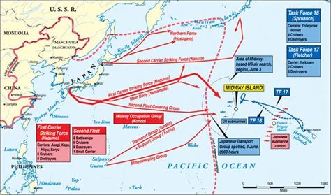 The Battle Of Midway: Turning the Tide in the South Pacific