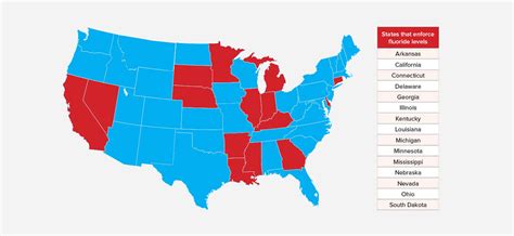 How Water Fluoridation in the USA Affects Us | Waterlogic